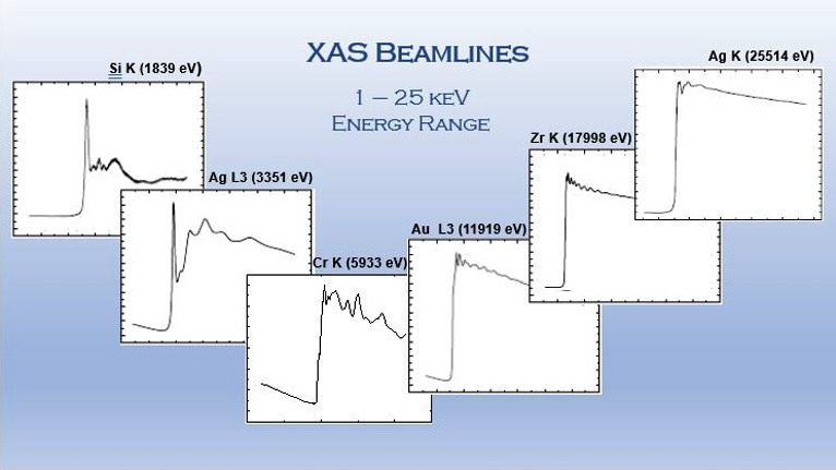 XAS spectra