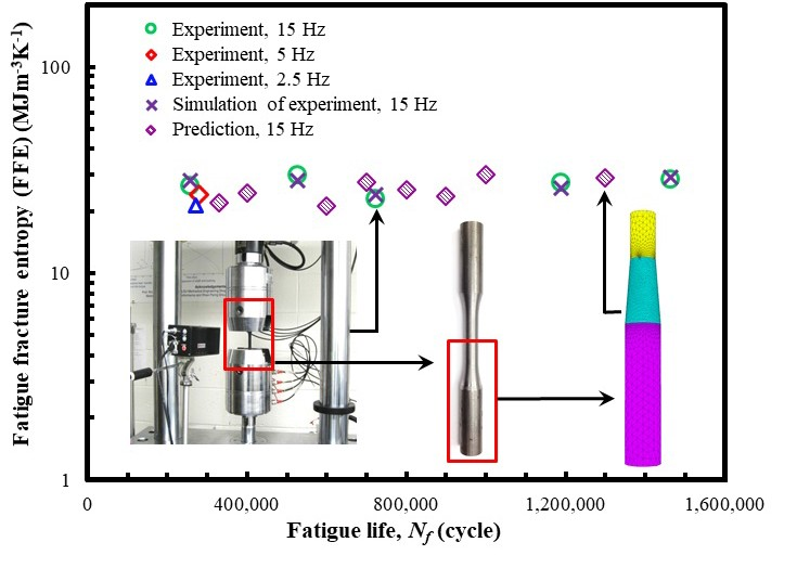 M. M. Khonsari Research Image