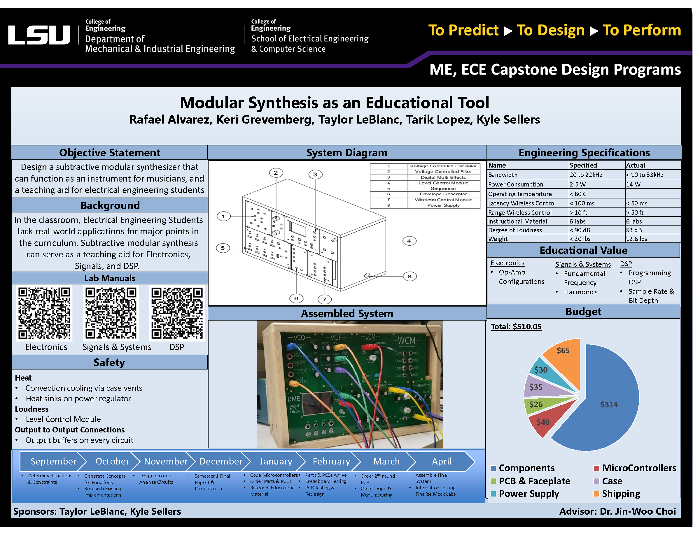 Project 80: Modular Synthesis as an Educational Tool (2021)