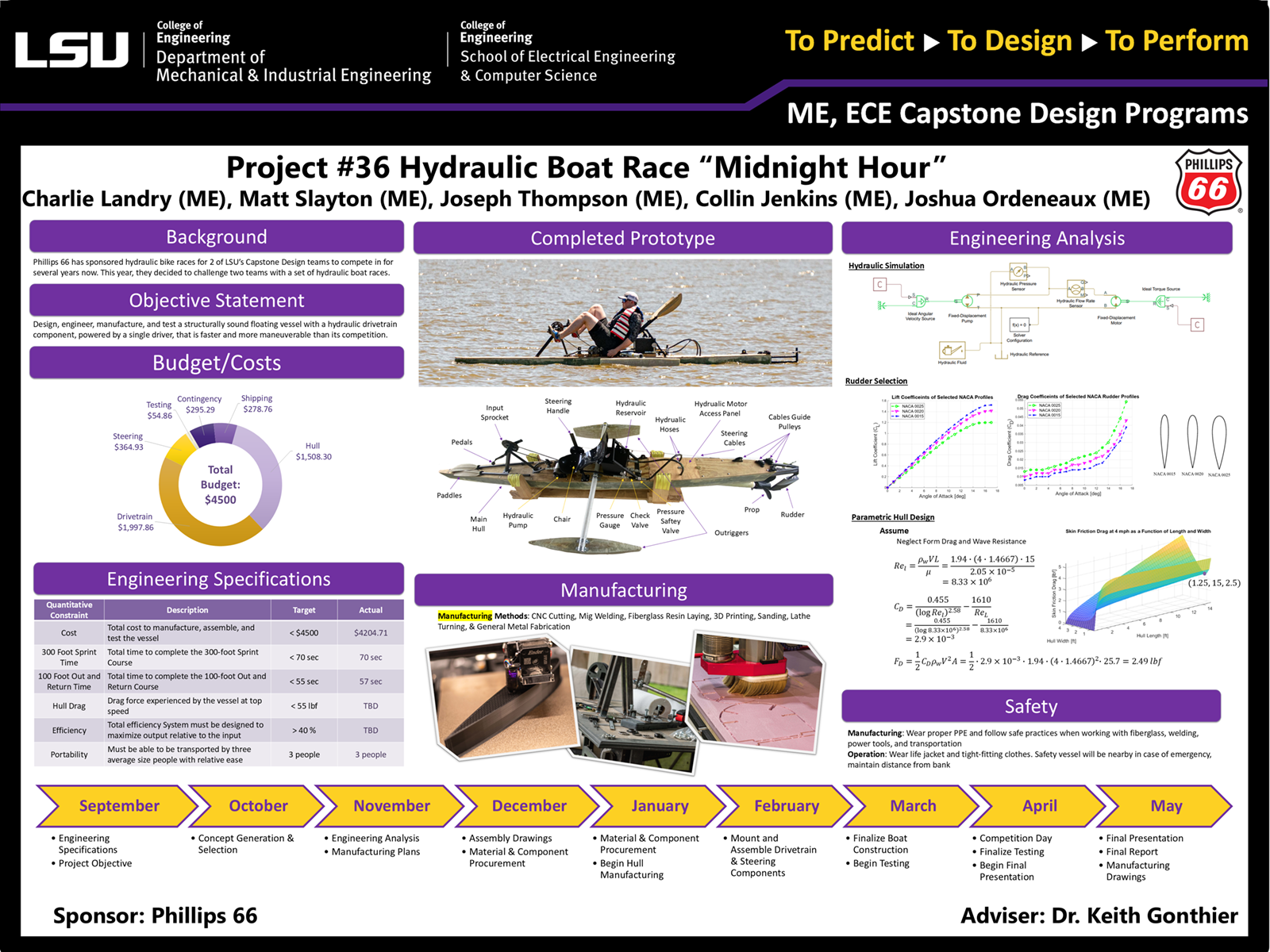 Project 36: Hydraulic Boat Race I (2023)