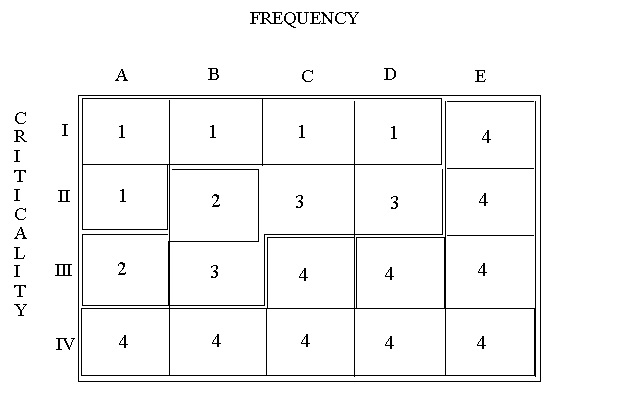 instructional graphic: risk matrix